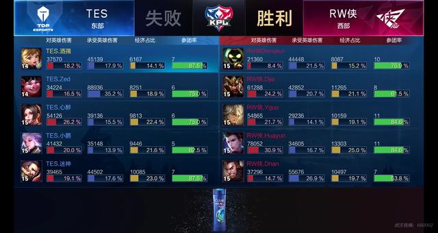 auto auto